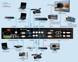 Adgen - LED Video procesor