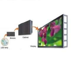 LED Display Explained - Cabinet, Module, Pixels LED lamps